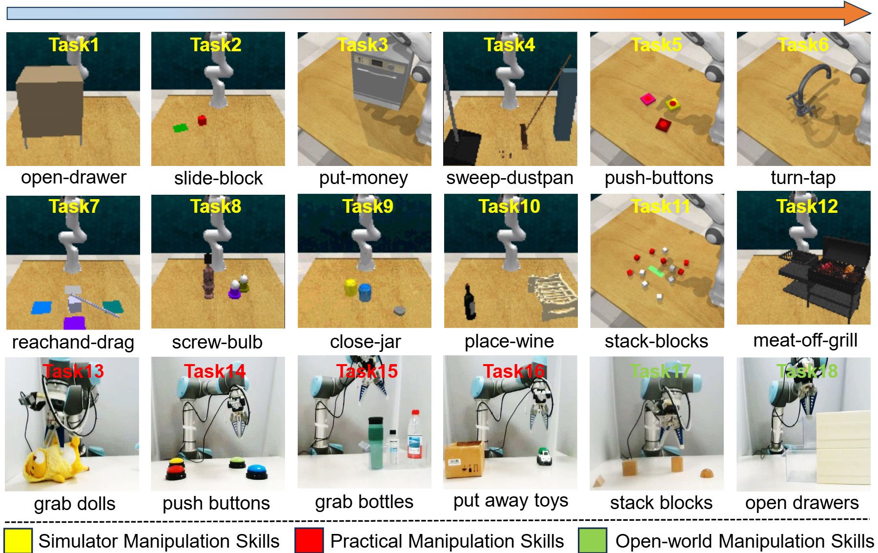 Customization performance comparison